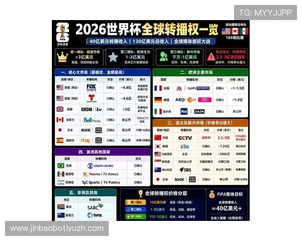 2026年世界杯转播权如何影响观众观看体验与多平台传播策略